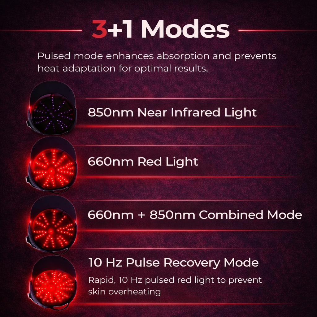 Lunea™ - Red Light Therapy Regrowth Cap